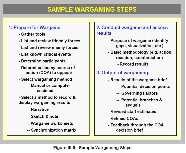 The wargaming process can be as simple as a detailed narrative effort which describes the action, probable reaction, counteraction, assets, and time used.