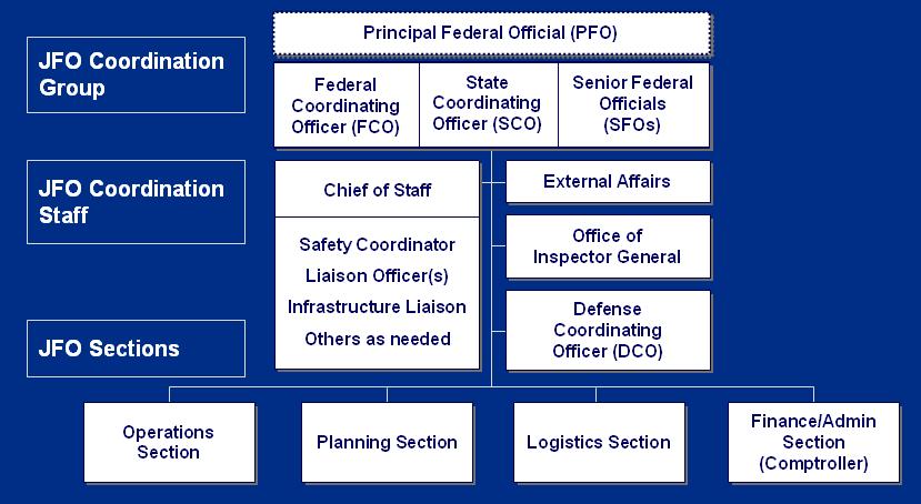 reported by the Comptroller. (The RRCC replaces the Regional Operations Center (ROC) in the Federal Response Plan.) Joint Field Office (JFO).