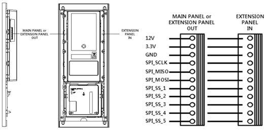 2) Sensor connection method 3) Extension Panel <Caution> You can