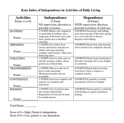 Example: Katz Functional Status Assessment