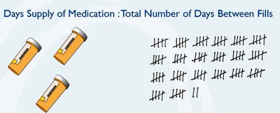 Number of Days in Period The PDC examines each day in the report period to determine if the consumer was covered ; meaning did they have the medication on hand When PDC is used within a performance