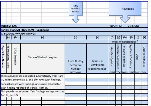 Federal Audit Clearinghouse 2013 Form Changes New Part III, Item 7: Federal Awards Findings Summary Audit findings must be listed once for each Federal award affected by that finding Auditor must