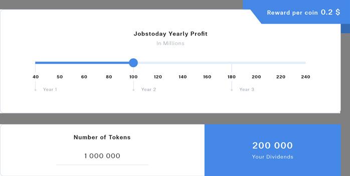 Dividend Example Jobstoday estimated Yearly Profit: 100 Million $ Profit distributed to token holders (20%): 20 Million $ Total GJC Supply: 100,000,000 (100 Million) Dividend per coin: 0.