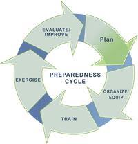 Preparedness Cycle Comprehensive Preparedness Guide (CPG-101)