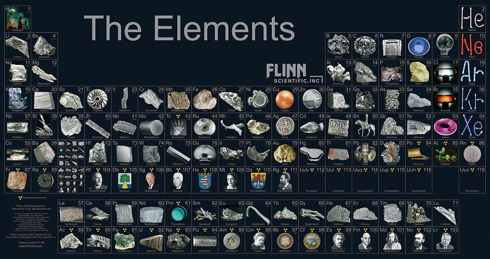 We sure could use some new elements From: flinnsci.