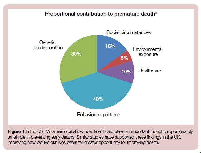 Popula8on health & preven8on of premature
