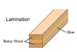 4.7 Final Round Figure 2. Lamination of Balsa Wood Members is Not Permitted On the day of the Statewide Finals, teams will bring their Balsa Bridges and set them up in their designated display area.