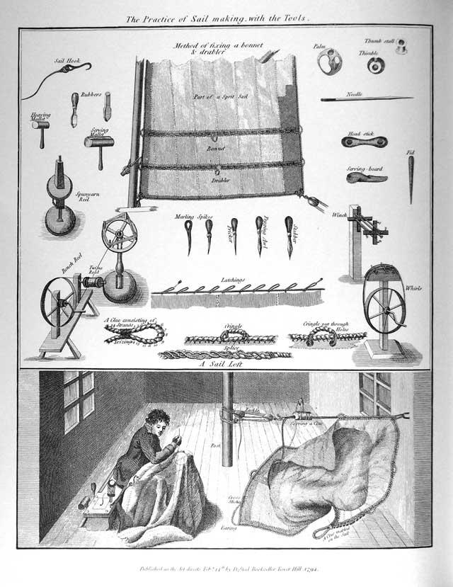 The practice of sail making, with the tools. David Steel, The Elements and Practice of Rigging and Seamanship, (London, 1794), 83.
