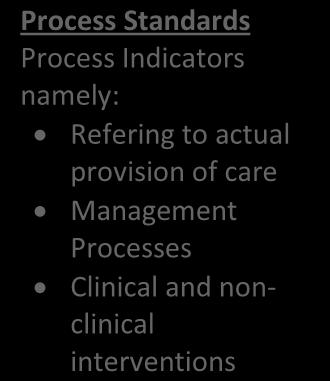 Indicators namely: Refering to actual provision of care