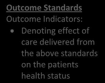 interventions Outcome Standards Outcome Indicators: