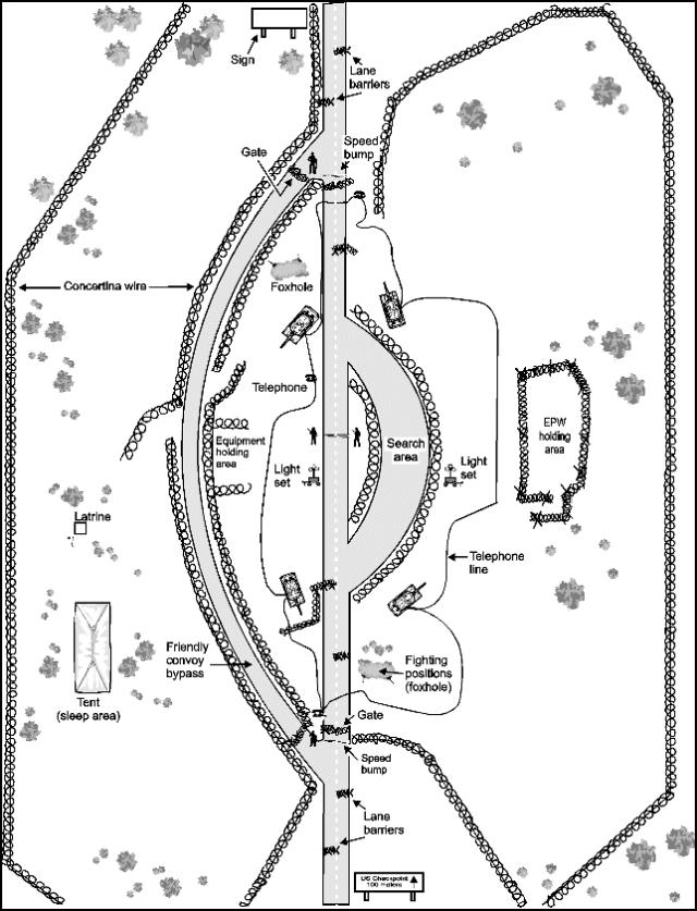 FM 71-1 Appendix J Figure J-3. Example deliberate checkpoint layout. CONDUCT PATROL OPERATIONS Patrolling is also a high-frequency task during stability operations.
