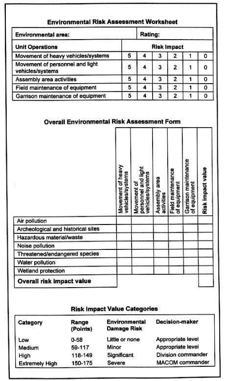 FM 71-1 Appendix O Environmental Protection Figure O-1.