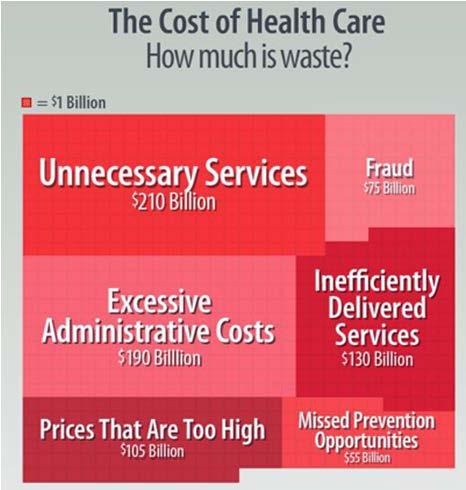 IOM Cost of Health Care