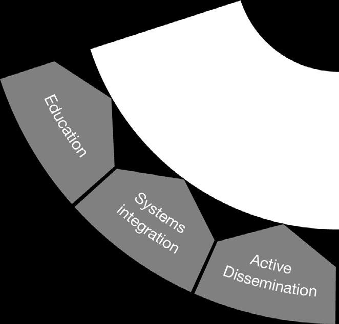 healthcare delivery. The three main components of this phase are context analysis, facilitation of practice change, and evaluation of the process and outcome. Fig. 5. Evidence transfer Fig. 6.