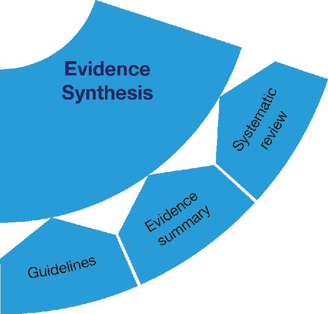 The gold standard of evidence is recognized by many as being the randomized controlled trial, but other types have become increasingly significant in informing nursing and midwifery practice.