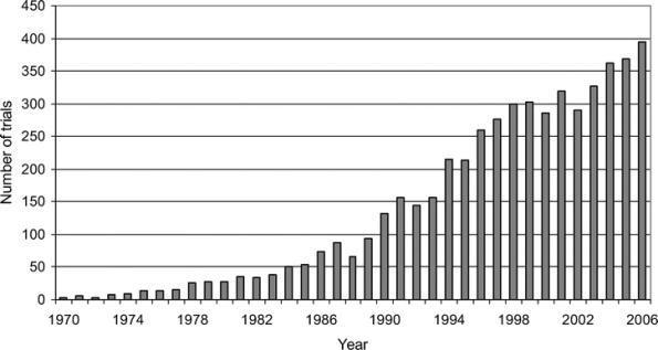 Expanding Critical Care Literature Base: Number of critical care RCTs