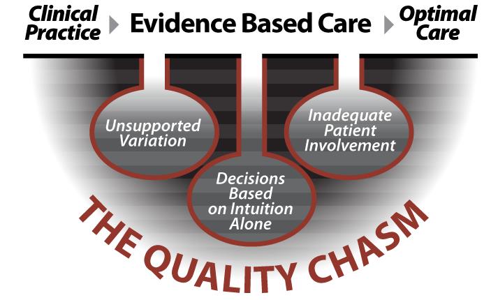 The volume of evidence-based healthcare knowledge available and the speed in which it is generated overwhelms our current ability to disseminate, adopt, and apply it in clinical practice.