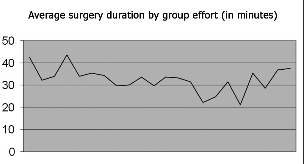 Following confirmation of the clinical status and if preoperative exams were within normal limits, patients entered the joint effort waiting list.