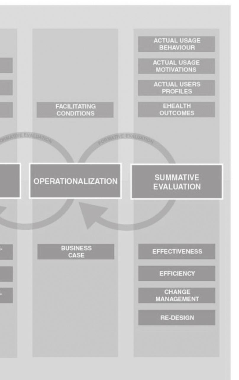 ebusiness Modelling ehealth business modelling is a process of identifying the critical factors for design and implementation via stakeholder-engagement and co-creation [20,21,23].