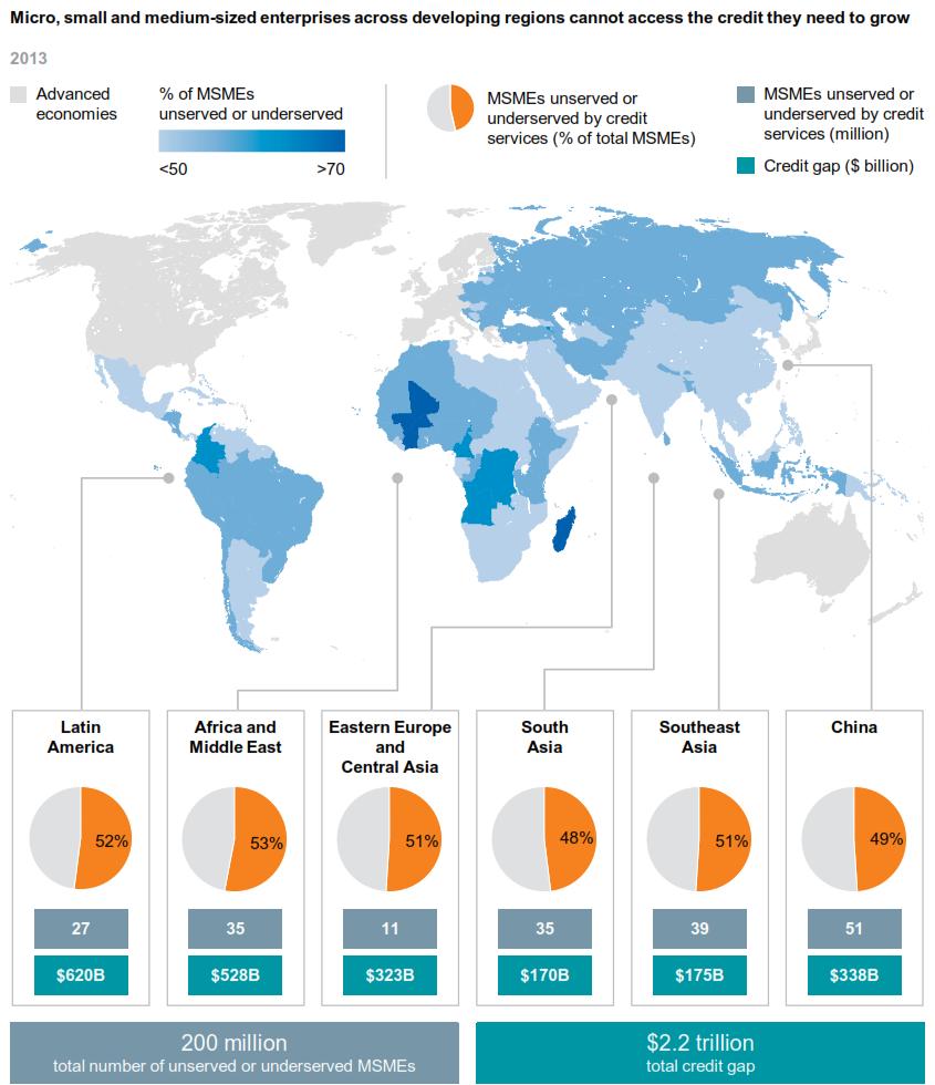 The opportunity of digital credit 19 Source: McKinsey Global
