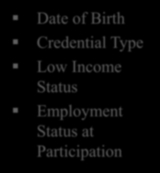 Birth Credential Type