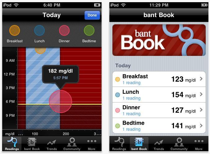 Tomorrow. More than 9 percent 2 of Americans reported having at least one health app on their smartphone in 2010.