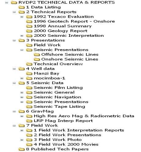 Building the Data-room Data Packages Index Technical Reports (new digital library) Presentations GIS (Geographic Information System)