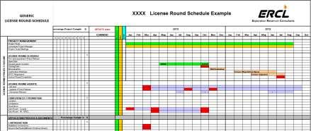 Key License Round Steps - The Schedule /