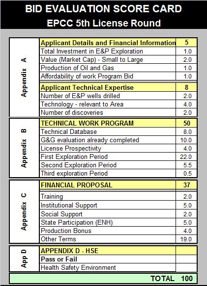 Bid Evaluation Score Card Appendix A 13 Marks Company Expertise Appendix B 50 Marks Technical Work Program