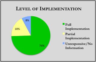 FULL IMPLEMENTATION States that have achieved Full Implementation are those where events have been held in each phase of the YRRP model and program coordinators and staff are in place.