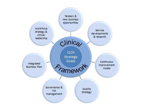 Executive Summary This CLCH clinical framework for 2015-2018, has been written about and for the patients to whom we deliver care.