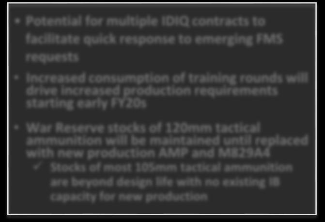 facilitate quick response to emerging FMS requests Increased consumption of training rounds will drive
