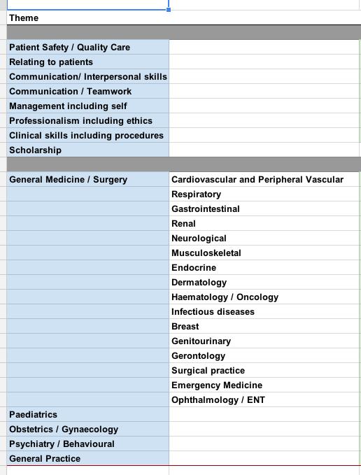 : Figure 2: Y-Axis of Sheet 1 (2 linked columns) A drop-down menu lists common or important topics related to each theme as shown in Figure 3 below.