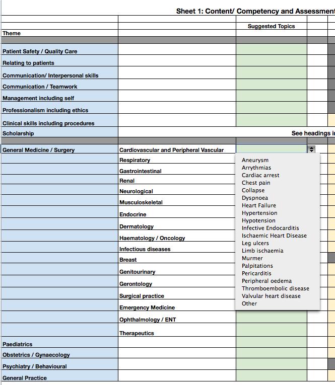 Figure 3: The clinical topic drop-down menu associated with the Cardiovascular / Vascular system (Sheet 1) The X-axis lists the assessment modalities (MCQ