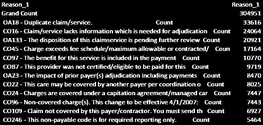 Non-Payment: