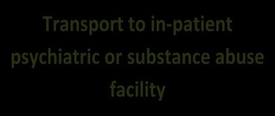 in-patient psychiatric or substance