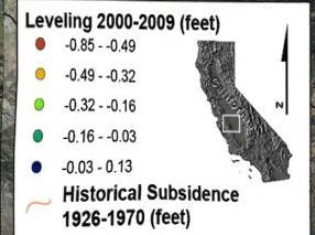 Subsidence in the Central Valley, California (Farr,