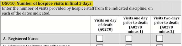 Visits in the Last 3 Days of Life Assesses the percentage