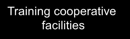 medical equipment Comings and goings of physicians Core Cooperative o Cooperative teaching hospital Hospital