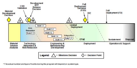 Intensive Program Model