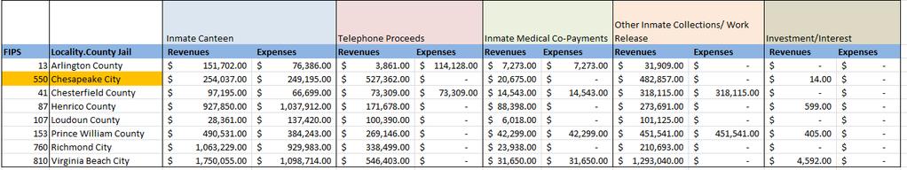 monies was required to be included in the Jail Cost Report.