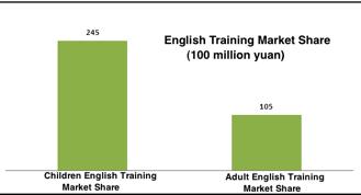 training is two *mes of adults in market
