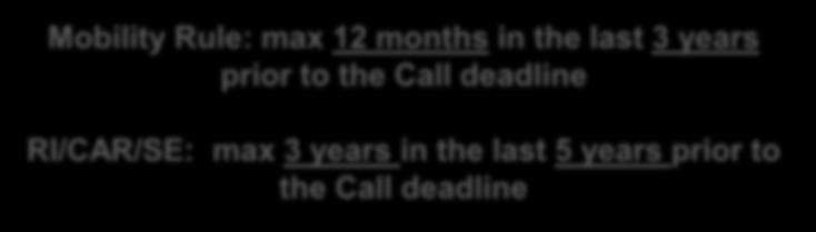 prior 2 years to the Call deadline Global