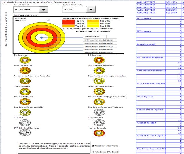 BULLSEYE DASHBOARD The Bullseye looks at more specific incidents and the potential cumulative impact they may have.