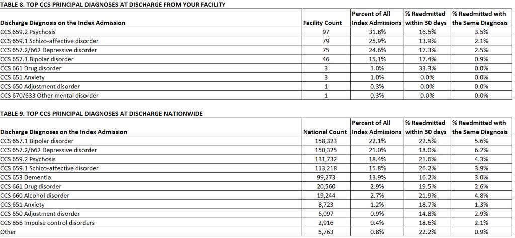 Facility Results Worksheet 4: Readmit Characteristics (cont.