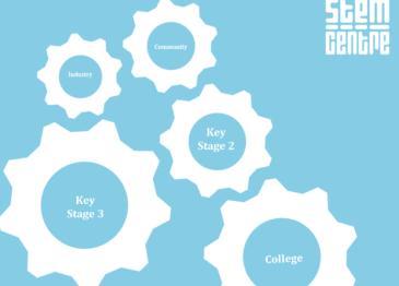 Curriculum Developing Key Skills Introduce students to the importance of STEM Impact on GCSE