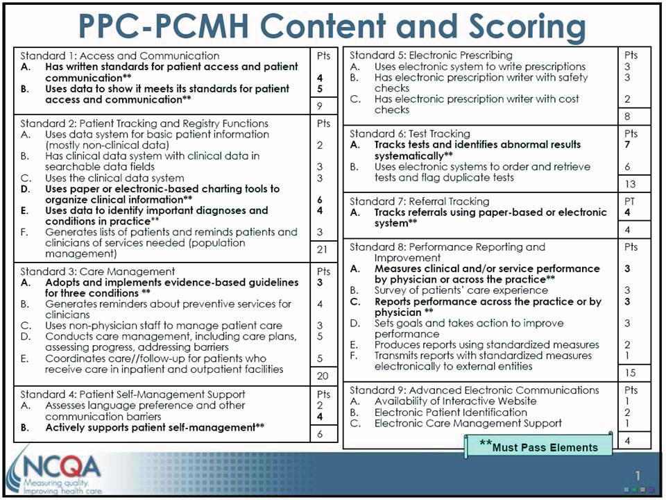 Figure 4: Patient-Centered Medical Home Standards (Screen Shot from NCQA Web Site) Source: National Committee for Quality Assurance. Available at http://www.ncqa.org/tabid/631/default.