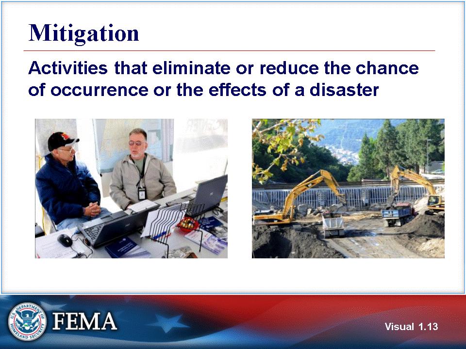 Visual 1.13 Mitigation takes place on a continuous basis. The annex or emergency plan can be updated or revised on a regular basis.