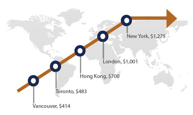 REGIONAL ANALYSIS FINDINGS The Toronto shared office and coworking market has almost doubled to one million square feet during the past two years, based on recent data.