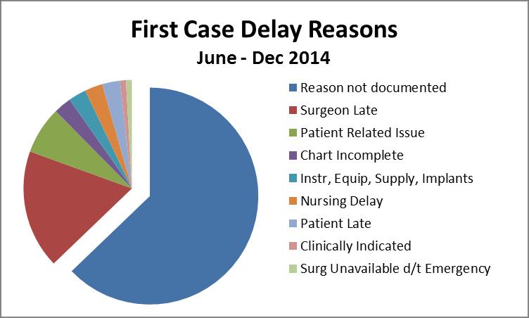 FIRST CASE ON TIME STARTS